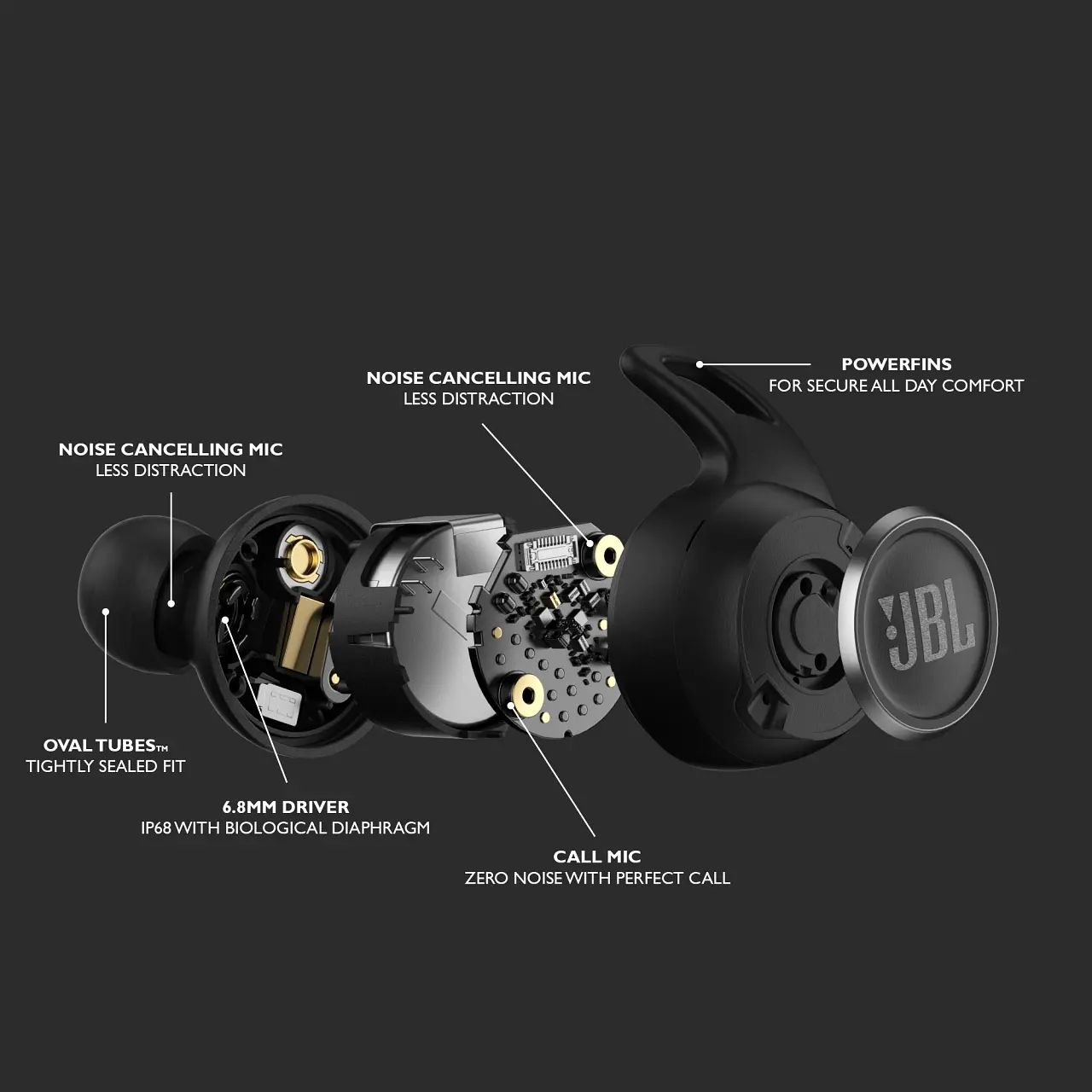 JBL_Reflect_Aero_Product Image_Exploded_With Call Out